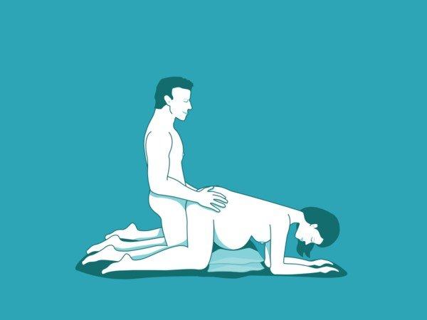 Những tư thế quan hệ khi mang thai