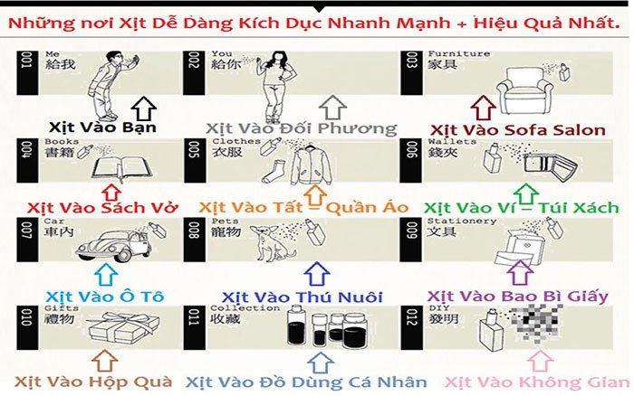 Nước hoa kích dục cho nữ