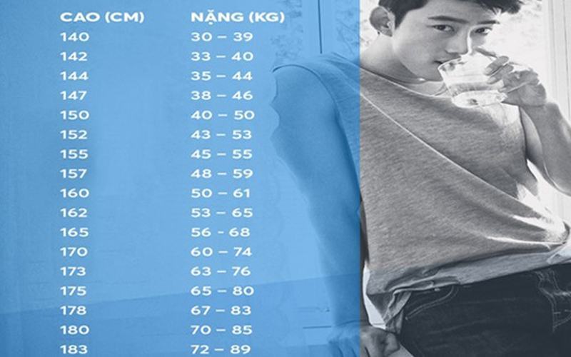 Chiều cao và cân nặng hợp lý của nam giới