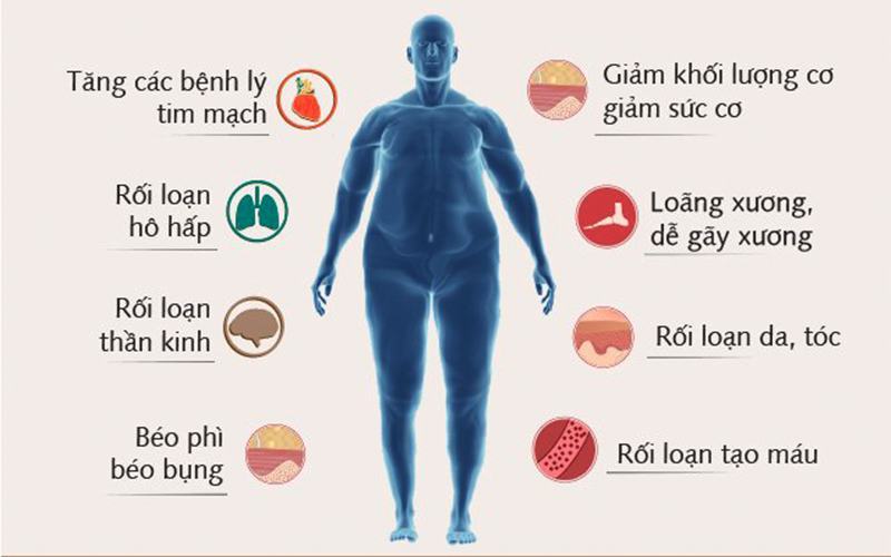 Béo phì ảnh hưởng đến chuyện ấy